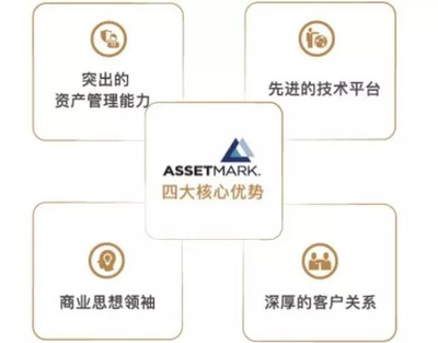 華泰證券新打法:金融科技催化財富管理轉(zhuǎn)型提速