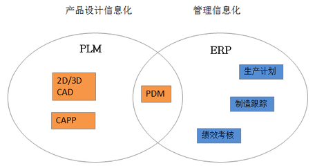 智能制造時代,CAD軟件如何發(fā)揮對企業(yè)信息化的價值