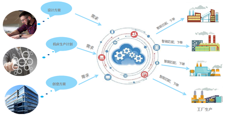 聚焦智能制造,推進創(chuàng)新轉型--暨開發(fā)區(qū)企業(yè)齊聚金龍湖書院共議智