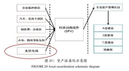 我國光伏金融支持模型的具體融資方式_經(jīng)濟學(xué)人 - 前瞻網(wǎng)