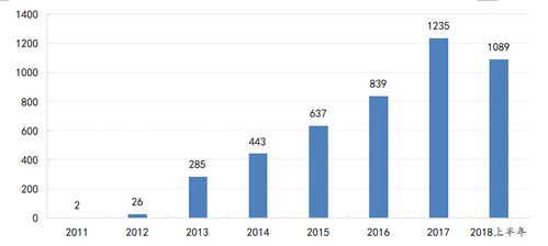 財富管理最新重磅 認購理財產(chǎn)品的上市公司已突破1000家,上半年投資規(guī)模近8000億元